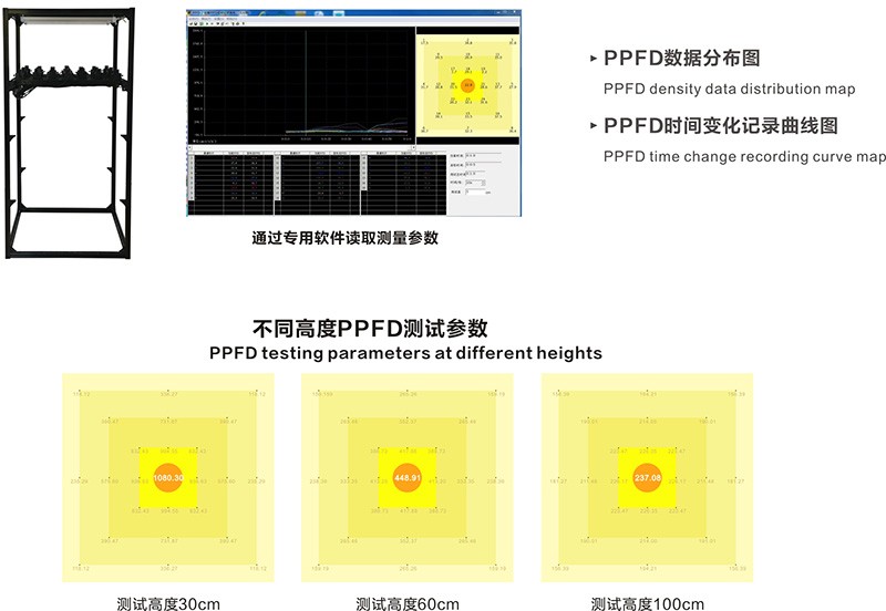 PPFD-2植物生長燈測試系統(tǒng).jpg